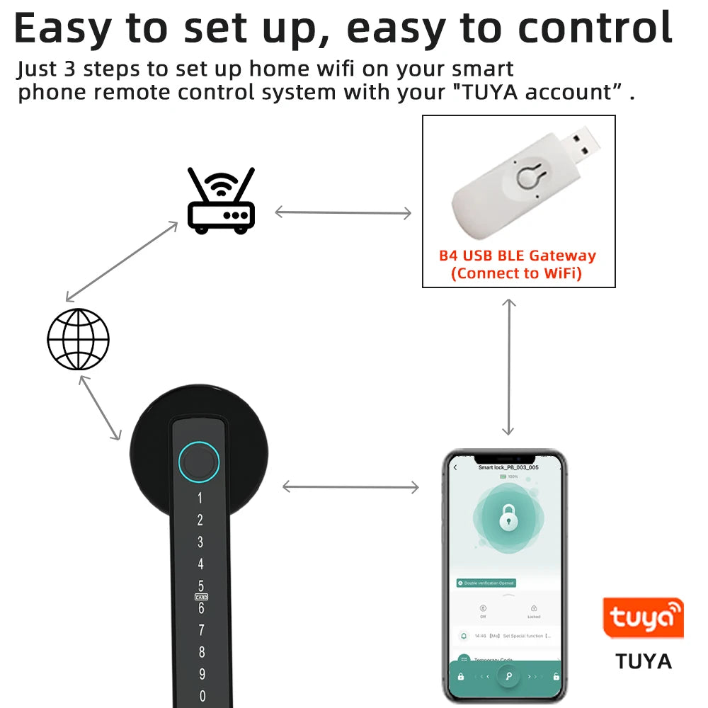 RAYKUBE M5 Smart Digital Door Lock with Fingerprint, Password, IC Card, Key & Tuya App